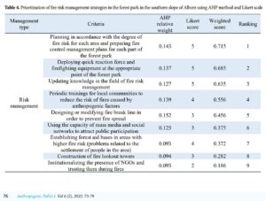 Environmental management of forest fire risk using A’SWOT analysis model (a case study forest parks in the southern slopes of Alborz, Iran)