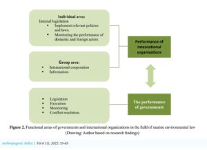 Investigating the place of international law in the protection of the marine environment against Transportation of hazardous chemicals