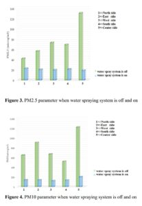 Investigation of wet spraying system to control dust pollution in mines (A case study )