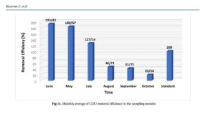 Optimization of Aeration for Improving Performance of Hospital Wastewater Treatment Plant