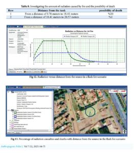 Risk analysis of ammonia release in food refrigeration Using FTA technique and fuzzy logic