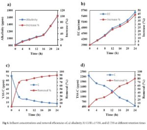 Semi-pilot Scale Biological Removal of Metals and Sulfate from Industrial AMD in Fluidized-bed Reactor