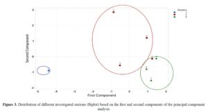 The use of multivariate statistical methods for the classification of groundwater quality a case study of aqueducts in the east of Tehran, Iran