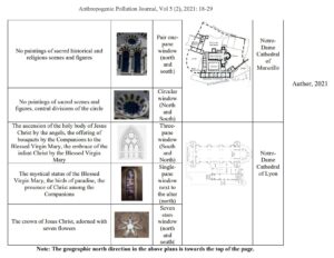 Window view in Facade of Notre Dame Cathedral Cases study; Paris, Lyon, Marseille, and Nice of France