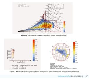 Zoning and modeling of energy consumption in human settlements and explaining the effective components in the design of green buildings (Case study Mashhad)