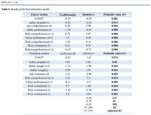 Health Risk Assessment in Building Environments Using Fuzzy Topsis Method