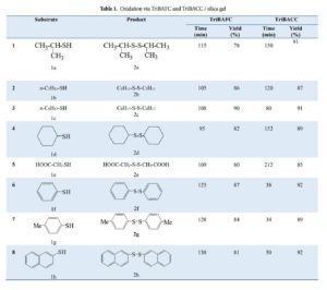 Removal Study of Hazardous Thiols Pollution by Tributylammonium Halochromates