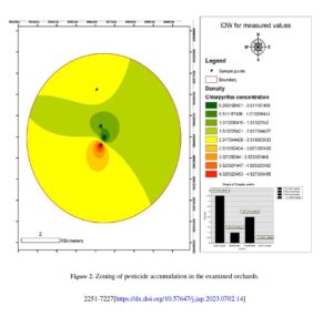 Determining Chlorpyrifos residue in apples case study Damavand orchards