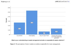 Evaluating waste management practices of street vendors in the informal settlement of Cape Town a case study of Khayelitsha