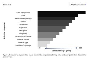 Investigating the role of origami algorithm in facades of high-rise buildings to reduce visual pollution and improve urban landscape quality