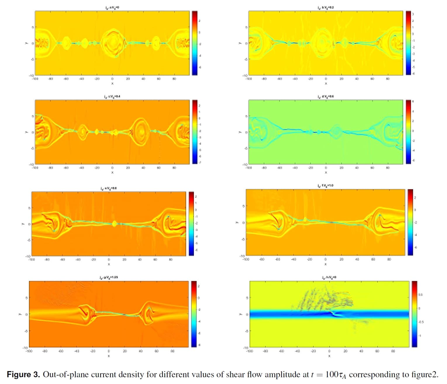 The dynamics of plasmoid instability in the presence of asymmetric ...