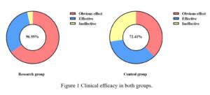 Application effect of continuous renal replacement therapy combined with Hemoperfusion in patients with acute severe organophosphorus pesticide poisoning