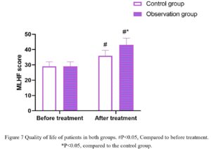 Influence of Zhigancao decoction on chronic heart failure combined with Depression