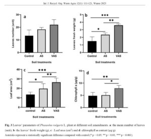 Aquacultural sludge recovery and vermicomposting for soil amendment A useful strategy for sustainable agriculture