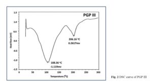 The study of plant growth promoter production from leather industrial solid waste