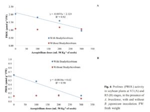 Azospirillum brasilense and organomineral fertilizer co-inoculated with Bradyrhizobium japonicumon oxidative stress in soybean