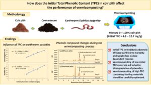 10.57647-j.ijrowa.2024.1302.19