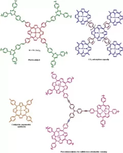 Catalytic applications of porphyrin-based POPs