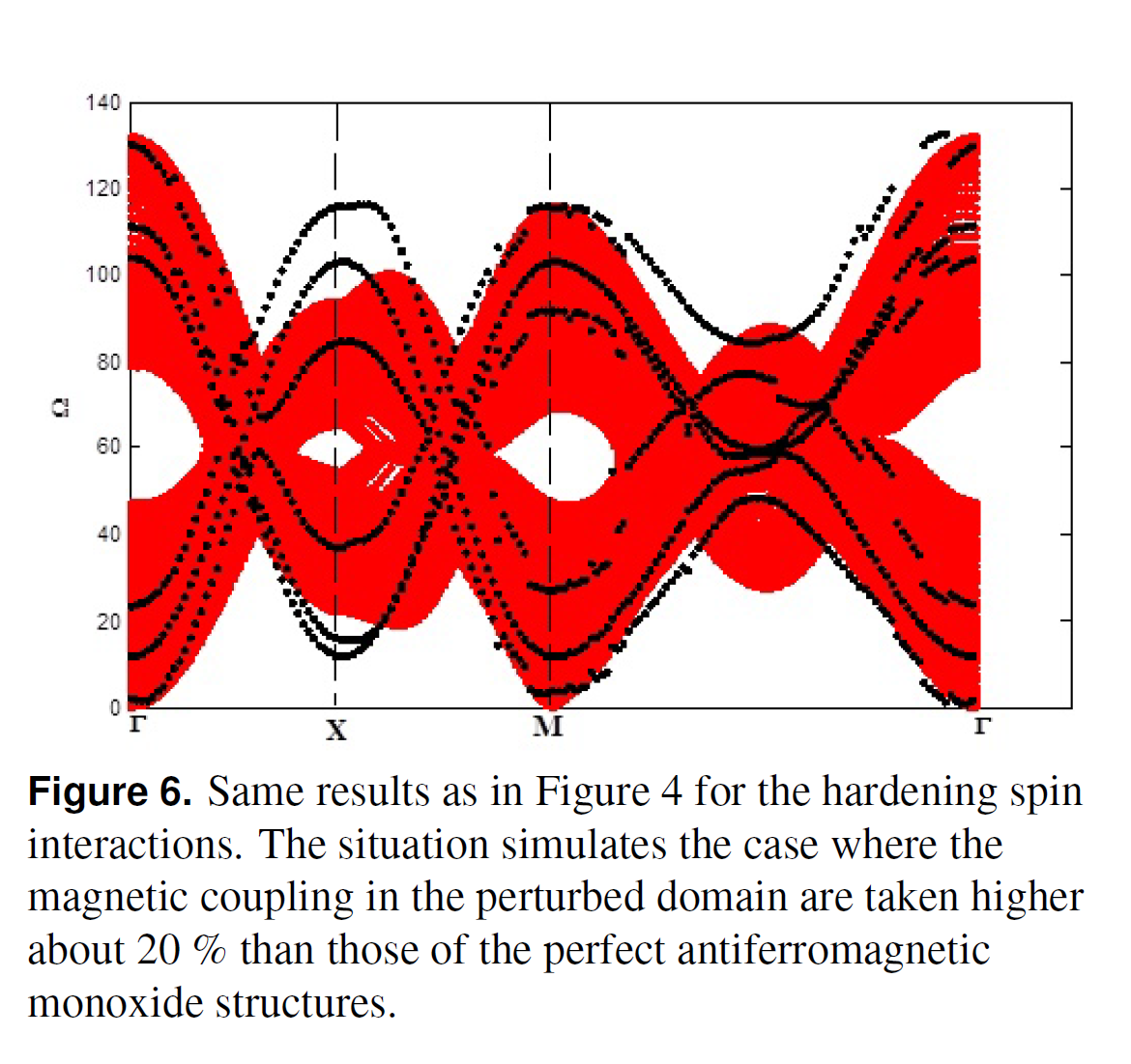 Spin dynamics and surface magnons in antiferromagnetic monoxide ...