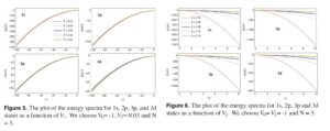 Bound state solutions and thermal properties of the N-dimensional Schrödinger equation with Varshni plus Woods-Saxon potential via Nikiforov-Uvarov method