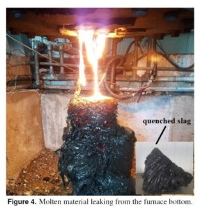 Chemical and pharmaceutical waste disposal with thermal plasma pyrolysis-melting