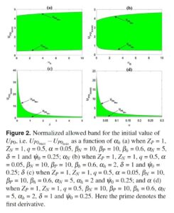 Modified Bohm’s criterion in a collisional electronegative plasma having two-temperature non-extensive electrons