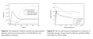 The influence of Hively and Bosch-Hale reactivities on hot ion mode in deuterium helium-3 fuel
