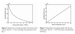 The spatial damping of electrostatic wave in Hall thruster beam plasma