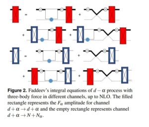 Three-Body force eﬀects on breakup and formation of 6Li nuclei