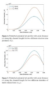 Analytical solution of Rayleigh-Taylor instability in a Hall thruster having double-ionized ions