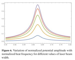 Electron plasma wave excitation by two co-propagating super-Gaussian laser beams in collisional nanocluster Plasma
